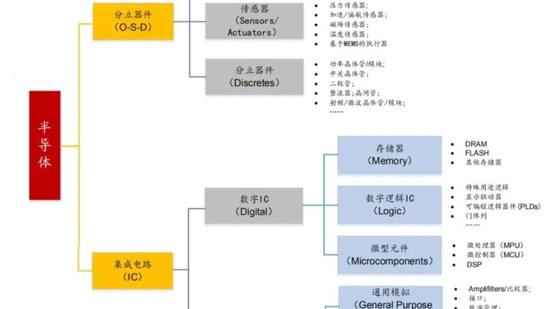 台积电与三星制程节点对比：揭秘先进工艺的较量