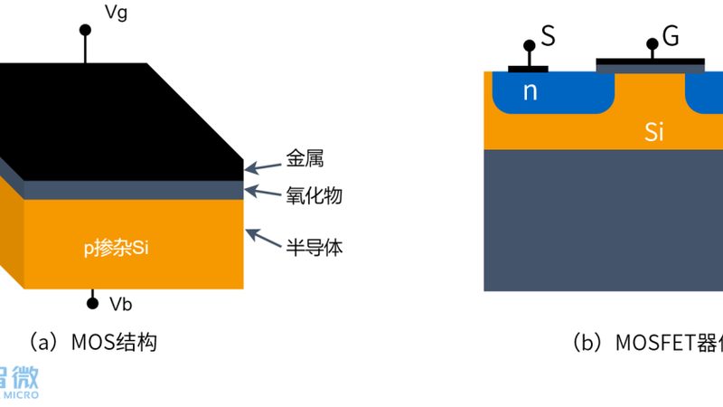 北京晶圆代工服务：揭秘关键环节与注意事项**